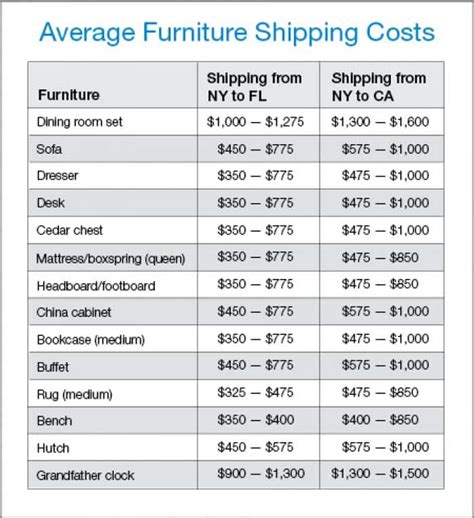 furniture shipping cost calculator.moversfastrq.com.